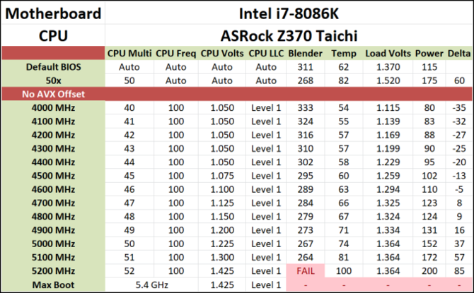 Intel Core i7-8086K - Pierwsze wyniki wydajności procesora [3]