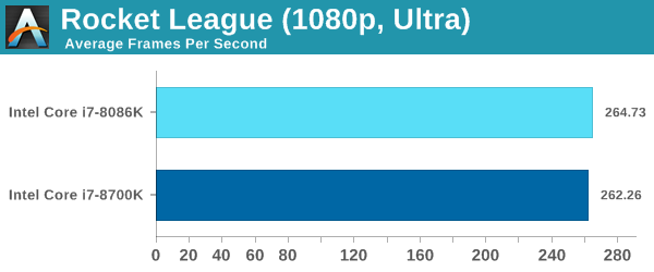 Intel Core i7-8086K - Pierwsze wyniki wydajności procesora [7]