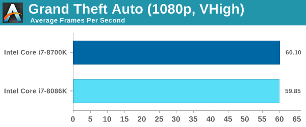 Intel Core i7-8086K - Pierwsze wyniki wydajności procesora [8]