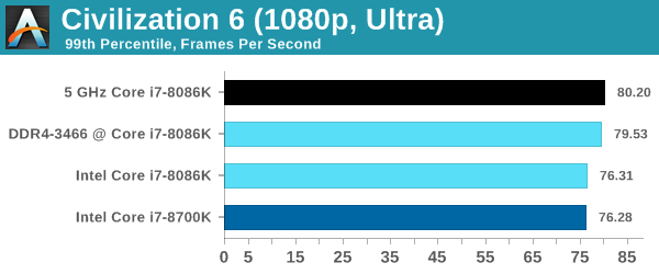 Intel Core i7-8086K - Pierwsze wyniki wydajności procesora [9]