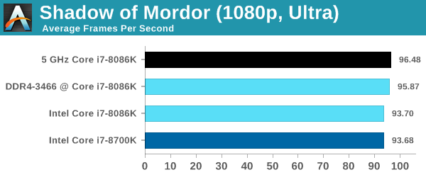 Intel Core i7-8086K - Pierwsze wyniki wydajności procesora [10]