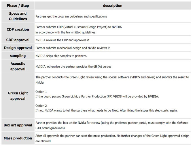 NVIDIA rozsyła do partnerów informacje o nowej GeForce [3]