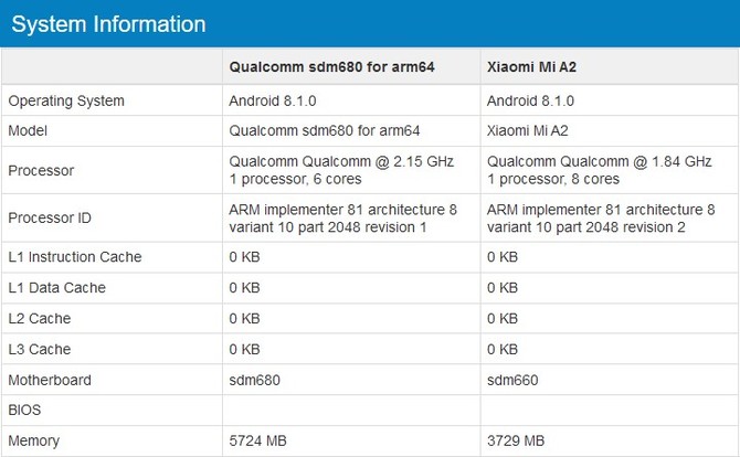 Qualcomm Snapdragon 680 - nowy SoC znaleziony w Geekbench [2]