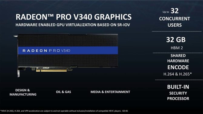 AMD Radeon PRO V340 - pierwsze GPU w 7 nm? Nie do końca [1]