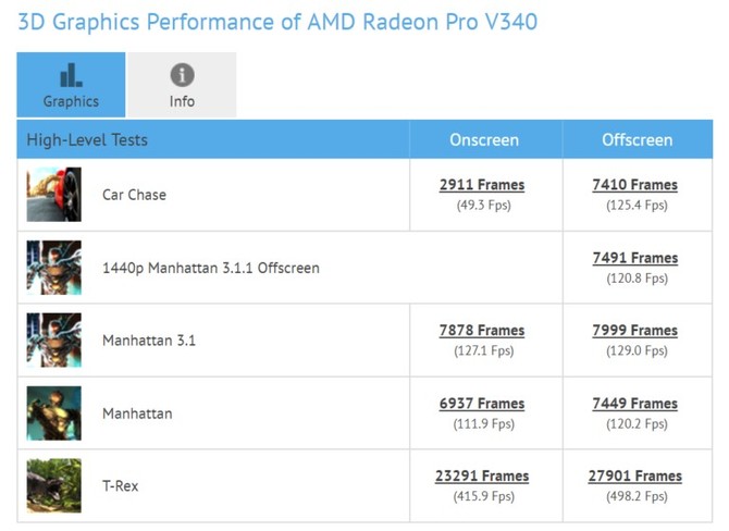 AMD Radeon PRO V340 - pierwsze GPU w 7 nm? Nie do końca [2]