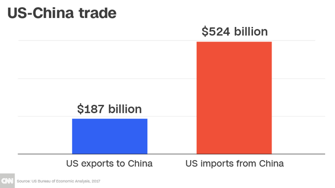 USA i Chiny rozpoczynają prawdziwą wojnę handlową [1]