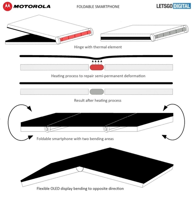 Motorola patentuje rozwiązanie dla giętkich ekranów OLED [2]