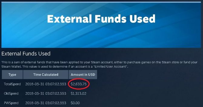 Steam prawdę ci powie: pokaże ile pieniędzy wydałeś na gry [2]