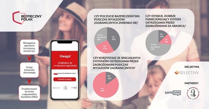 Bezpieczny Polak: powiadomienia o zagrożeniach w smartfonach [2]
