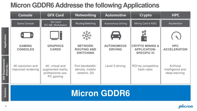 Micron GDDR6 - rusza z masową produkcją nowych pamięci [2]