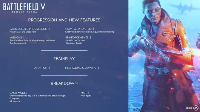 Battlefield V Znamy wymagania sprzętowe datę zamkniętej alfy [1]