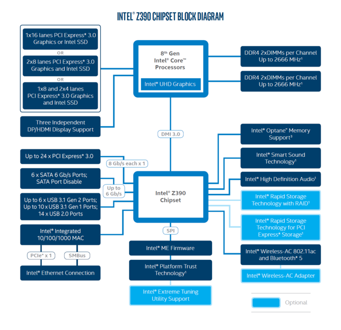 Intel szykuje procesory Core i9-9900K, i7-9700K oraz i5-9600 [3]