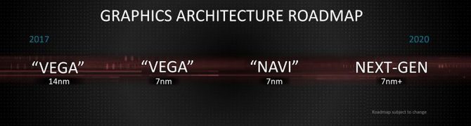 Plotka: AMD szykuje odświezone Polarisy w 12 nm [3]