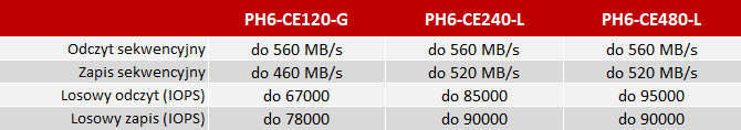 Lite-On MU3 PH6 - Przystępne cenowo dyski SSD 3D MLC NAND [2]