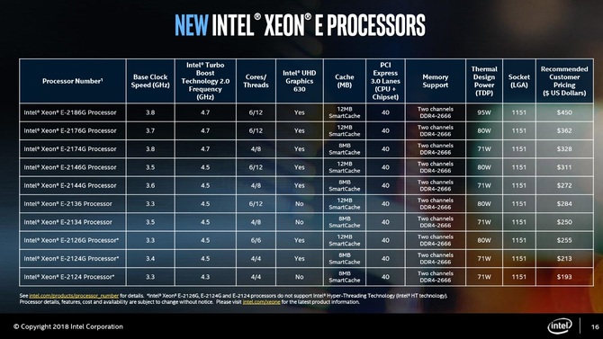 Intel Xeon E-2100 - nowa rodzina procesorów serwerowych [2]