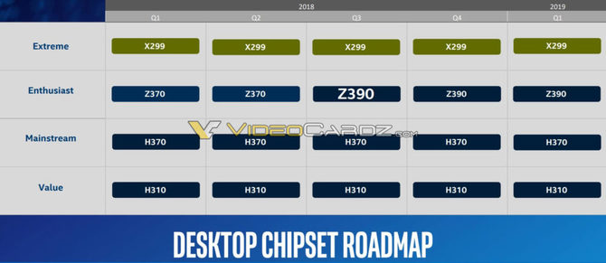 Chipset Intel Z390 wkrótce zastąpi Intel Z370 [2]