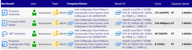 Intel Core i7-9700K jednak bez obsługi hyper-threading? [2]