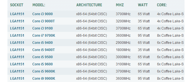 Intel Core 9000 - Procesory dodano do bazy HWBot [2]