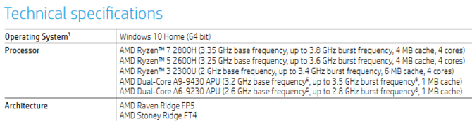 Znamy specyfikację AMD Ryzen 7 2800H i Ryzen 5 2600H [1]