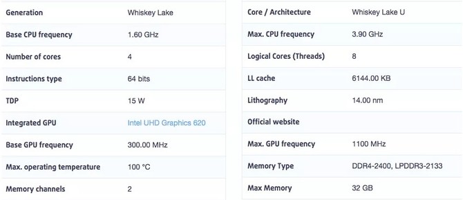 Intel Core i5-8265U - znamy pełną specyfikację procesora [2]