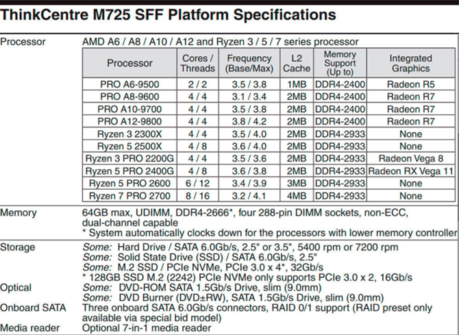 Potwierdzono specyfikację AMD Ryzen 3 2300X i Ryzen 5 2500X [1]