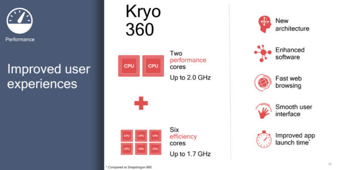 Qualcomm Snapdragon 670 - oficjalna zapowiedź procesora [2]