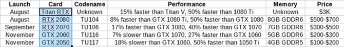 NVIDIA rejestruje znaki Turing, GeForce RTX oraz Quadro RTX [4]