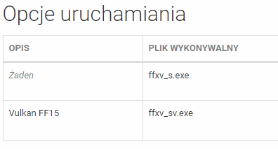 Final Fantasy XV może zyskać obsługę interfejsu Vulkan [2]