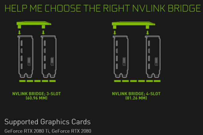 NVIDIA GeForce RTX 2070 bez wsparcia dla NVLink i SLI [3]