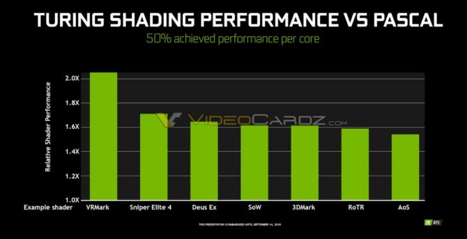 Nowe informacje o GeForce RTX 2080 Ti oraz technice Ansel RTX [4]