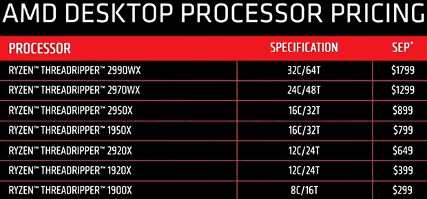 AMD tnie ceny Threadripperów pierwszej generacji [1]