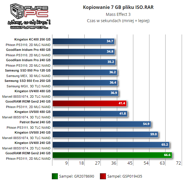 GoodRAM SSD IRDM Gen2 oświadczenie producenta w sprawie  [2]