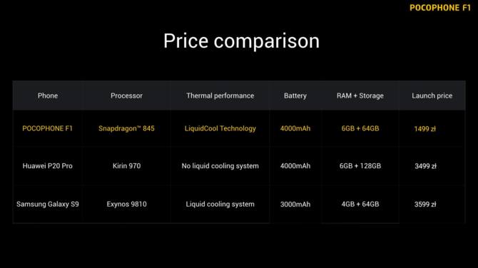 Xiaomi Pocophone F1 trafia do Polski w cenie 1499 zł [3]