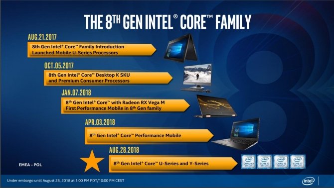 Intel Whiskey Lake-U i Amber Lake-Y - oficjalna premiera procesorów [3]