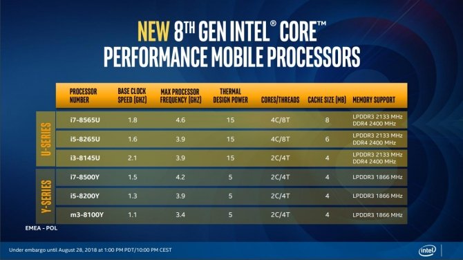 Intel Whiskey Lake-U i Amber Lake-Y - oficjalna premiera procesorów [7]