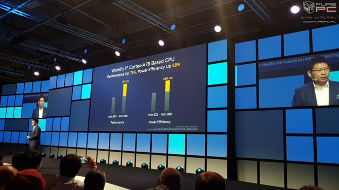 IFA 2018: Kirin 980 - Huawei przedstawia nowy układ SoC [4]