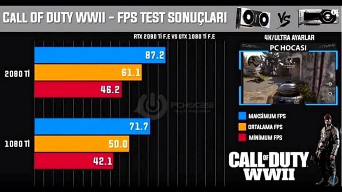 NVIDIA GeForce RTX 2080 Ti - wydajność w dziesięciu grach [2]