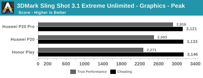 Huawei przyłapany na oszukiwaniu w benchmarkach [1]