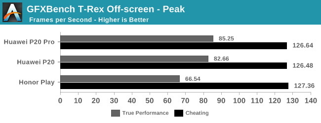 Huawei przyłapany na oszukiwaniu w benchmarkach [2]