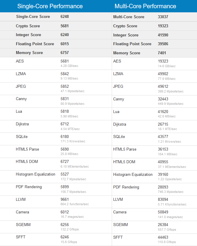 Intel Core i9-9900K -  Poznaliśmy wydajność flagowego procesora [2]