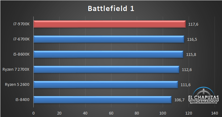 Pojawiła się pierwsza pełnoprawna recenzja Intel Core i7-9700K