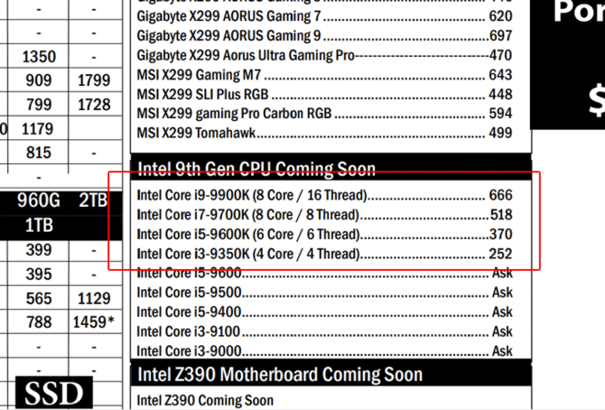 Ceny procesorów Intel Core 9000 jednak niższe niż zakładano? [2]