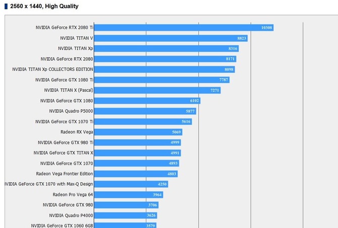 Karty GeForce RTX 2080 i 2080 Ti przetestowane w Final Fantasy XV [2]