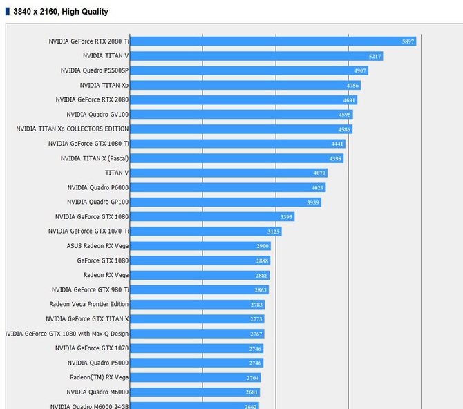 Karty GeForce RTX 2080 i 2080 Ti przetestowane w Final Fantasy XV [3]