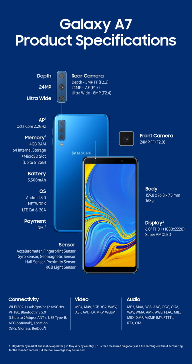 Samsung Galaxy A7 (2018) - nowy smartfon z potrójnym aparatem [3]