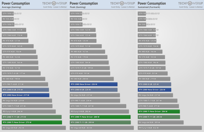 NVIDIA poprawiła zużycie energii dla RTX 2080 Ti oraz RTX 2080 [3]