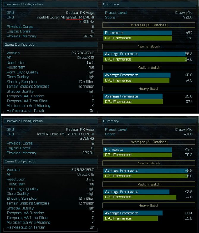 Intel Core i9-9900K - test w Ashes of The Singularity [2]