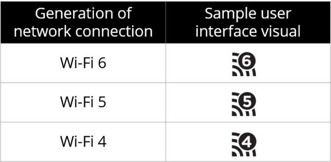 Nowe sieci bezprzewodowe WiFi 6 oraz zmiana oznaczeń G, N i AC [2]