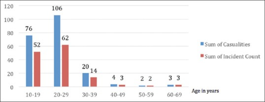 Samozgonka: 259 ofiar selfie na świecie w ciągu ostatnich sześciu lat [3]