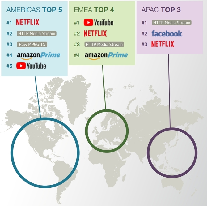 Netflix królem internetowych łącz. Zajmuje sporą część ruchu [1]